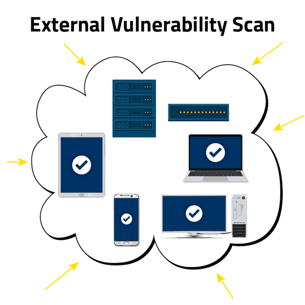 external vulnerability scan