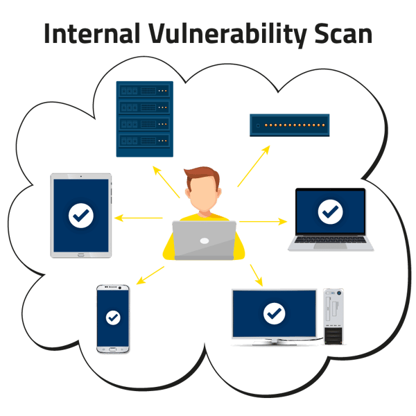 internal vulnerability scanning